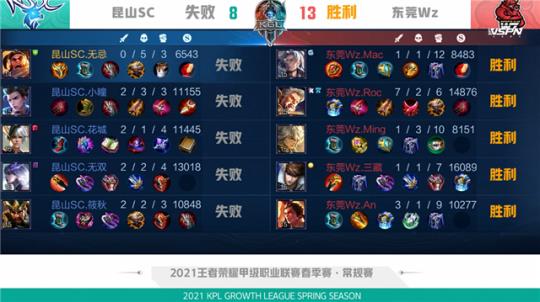 完成一场几 完成一场几